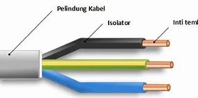 Arti Ukuran Kabel 2X80